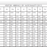 Tourist Arrivals 2012 Myanmar1.1