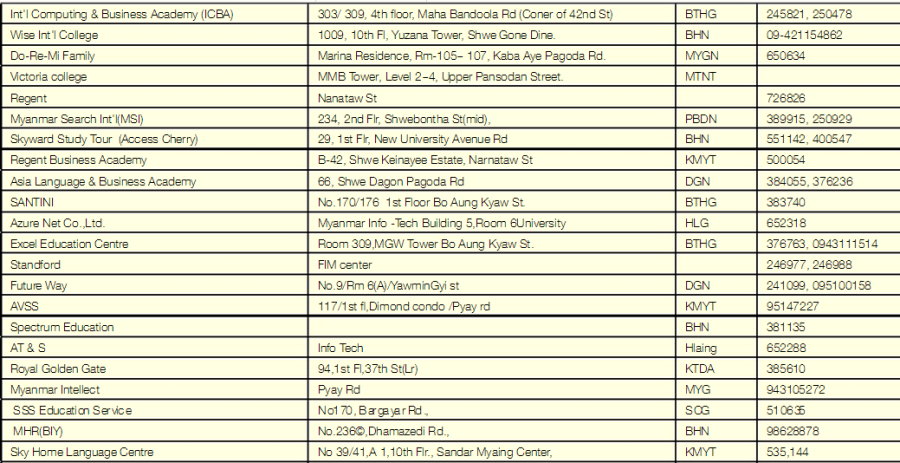 Schools and Training Centers Yangon 2