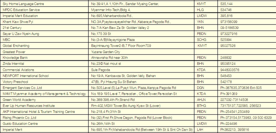 Schools and Training Centers Yangon 3