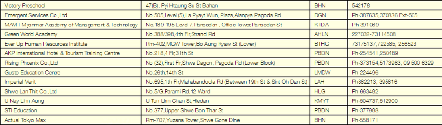 Schools and Training Centers Yangon 4