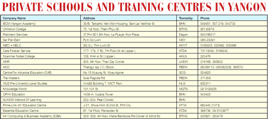 Schools and Training Centers Yangon