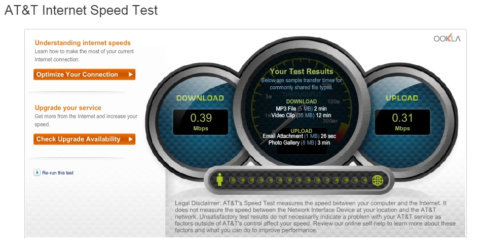 Speed Test. Скорость интернета. Connection Speed. Test your Speed.