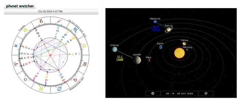 Astrology & Planetary Alignments During the Grand Solar Minimum - Official ADAPT 2030 Website