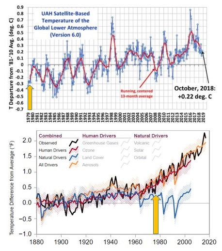 Harvard Solar Geoengineering Research Program Is Now Public - Official ...